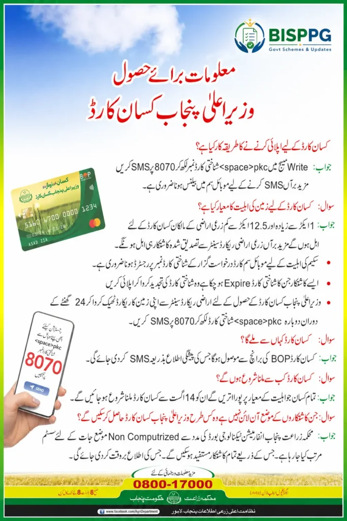 CM Punjab Kissan Card 2026