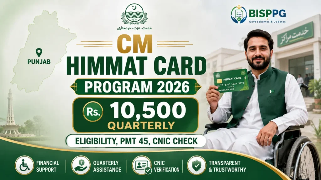 CM Himmat Card Program 2026